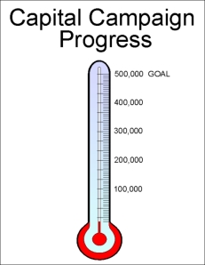 Thermometer Poster for fundraising