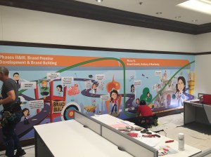 wall murals for branding